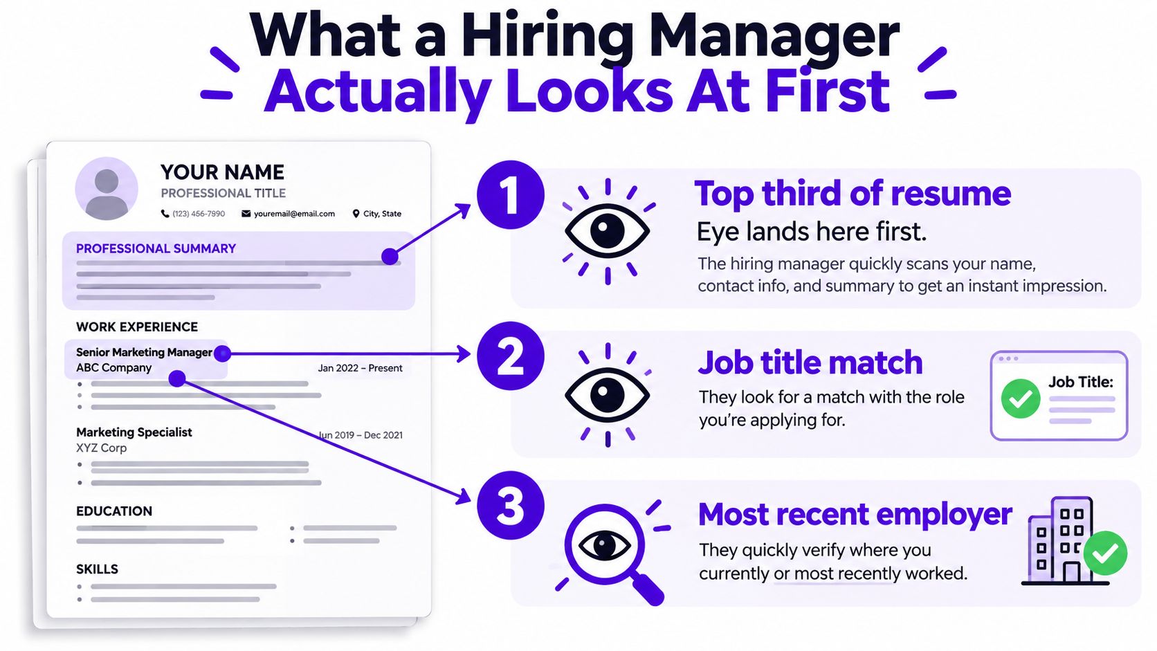 An infographic showing the top three things a hiring manager looks for when scanning a resume first.