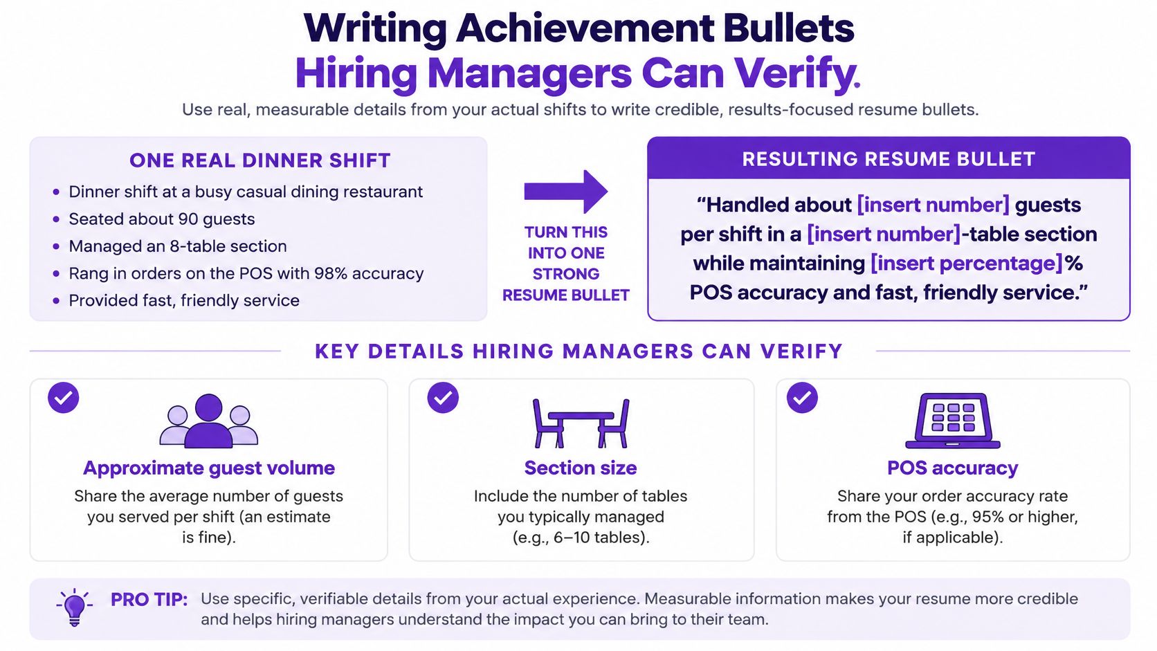 An infographic showing how to write effective, measurable resume bullet points for restaurant service positions.