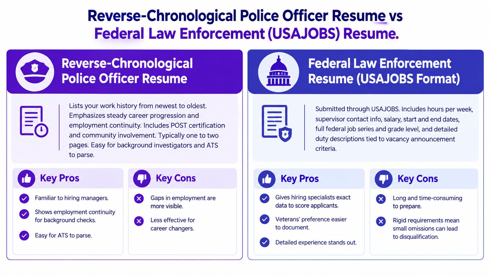 A comparison infographic between a reverse-chronological police officer resume and a federal USAJOBS resume for law enforcement careers.