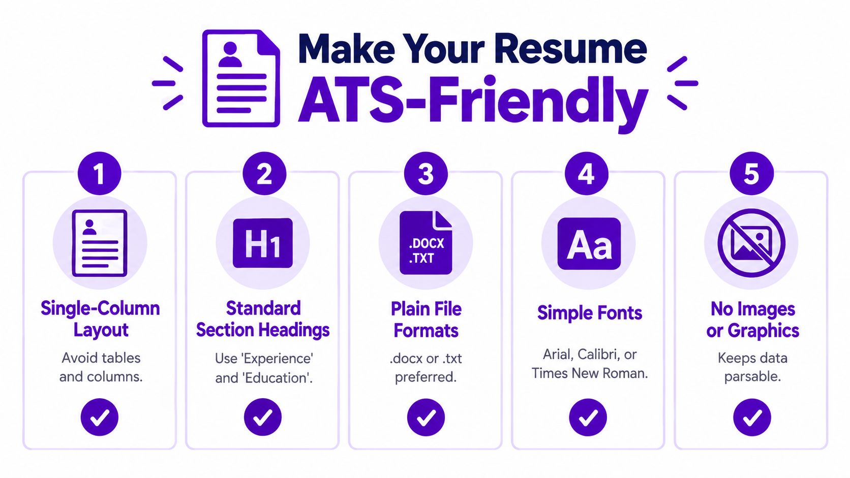 A five-step infographic showing how to make your resume compatible with Applicant Tracking Systems using simple formatting.