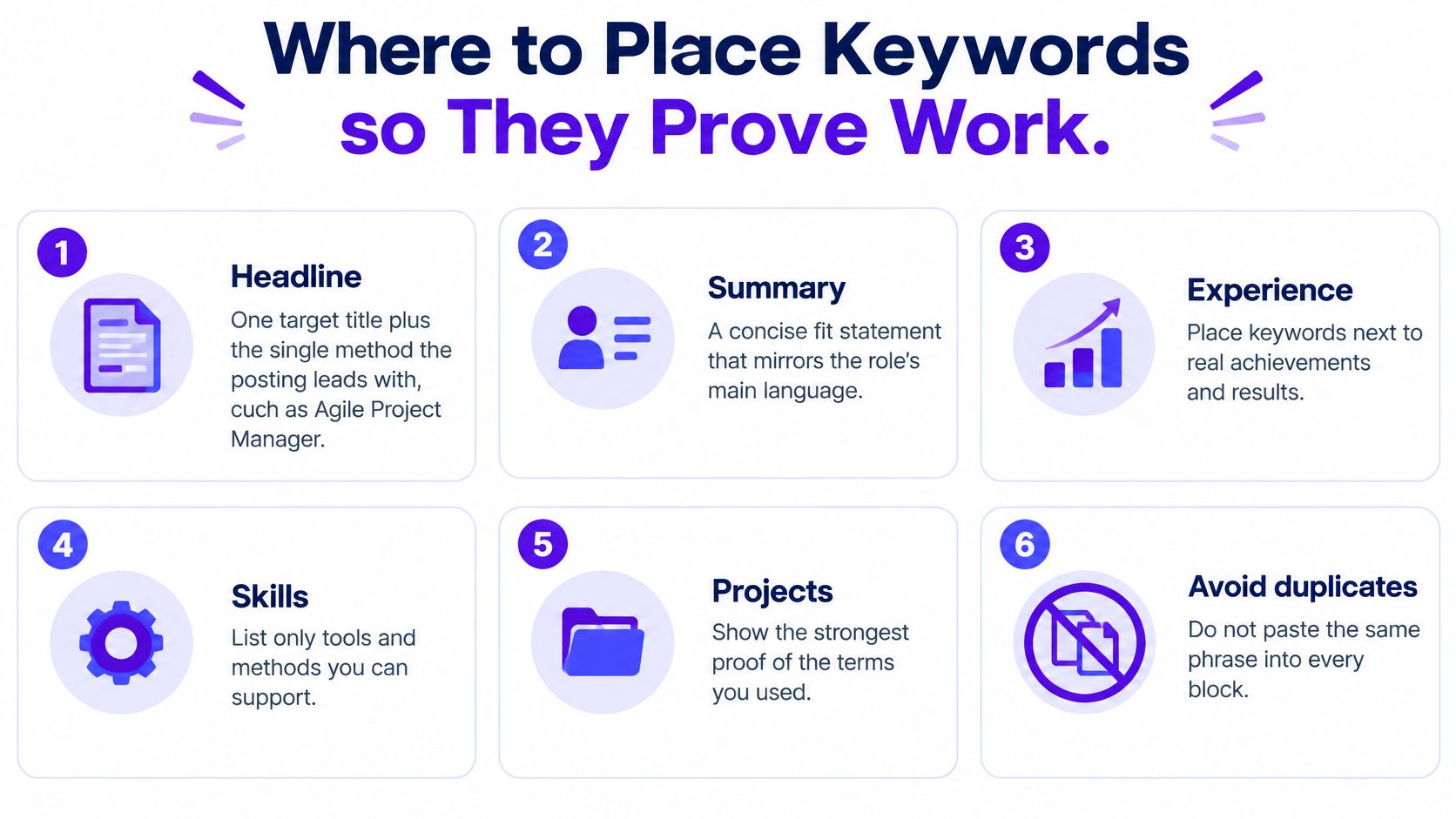 An infographic showing six essential sections on a resume to strategically place keywords for career success.