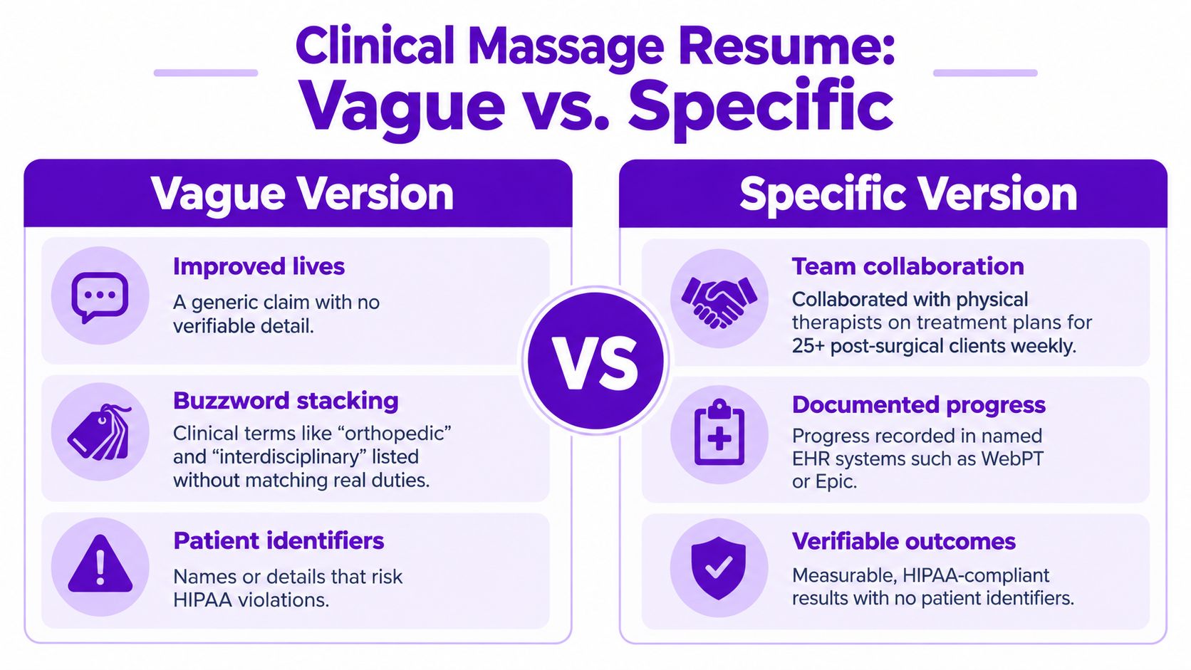 A comparison chart showing how to improve clinical massage resume content by replacing vague phrases with specifics.