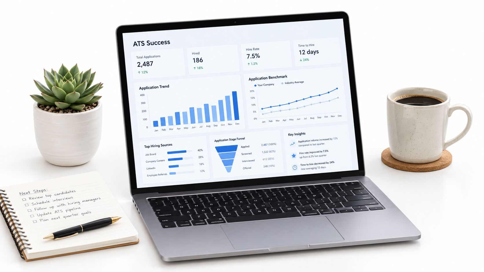 A laptop on a desk showing Applicant Tracking System statistics with a notebook and coffee nearby.