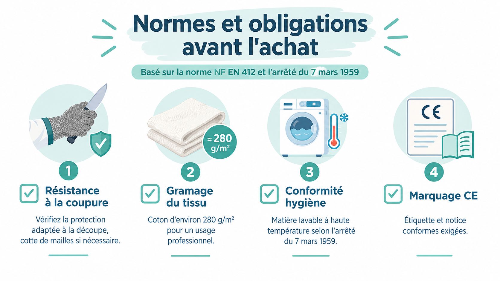 Infographie illustrant les normes de sécurité obligatoires pour l'achat de vêtements professionnels de boucherie.