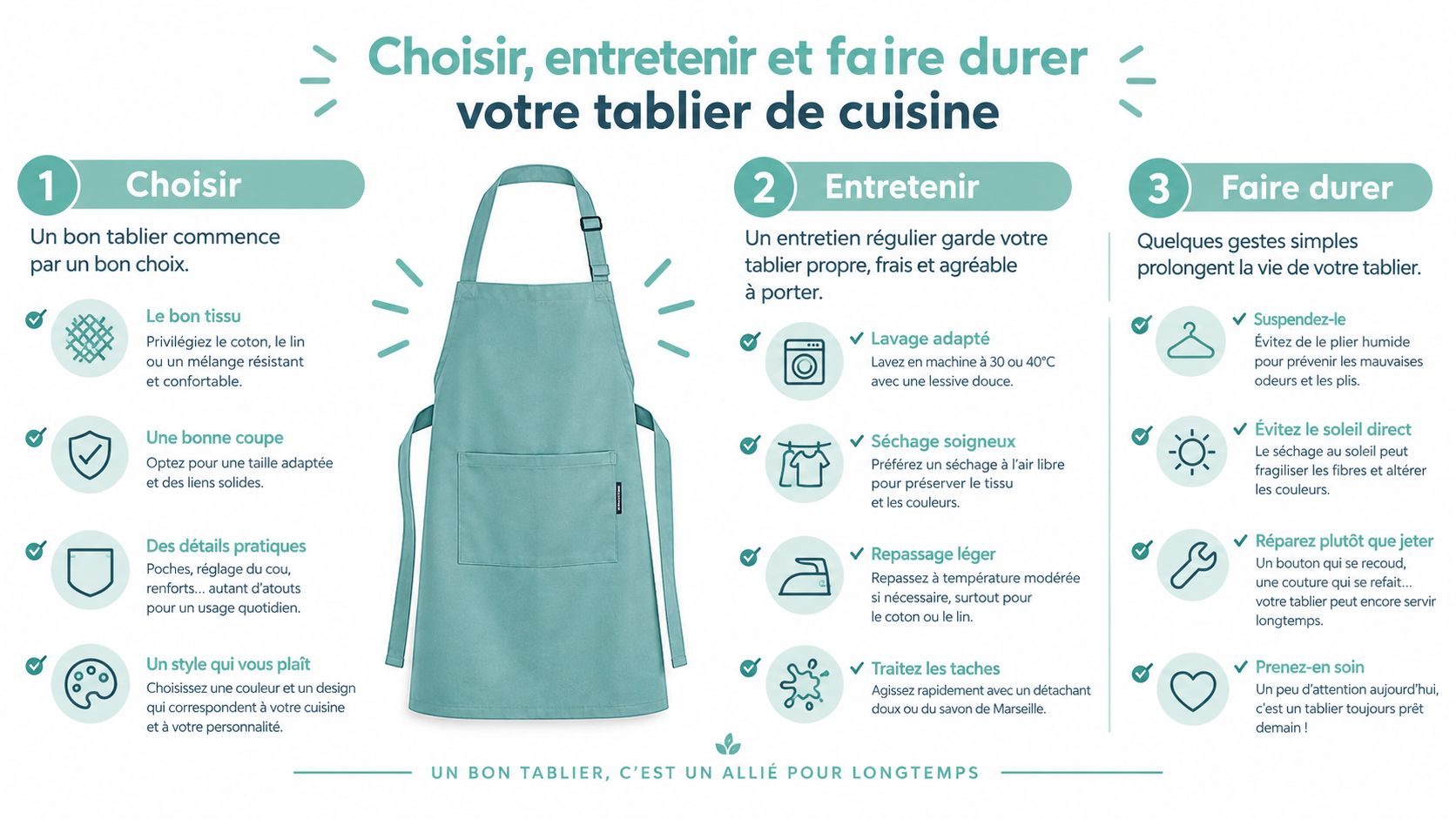 Une infographie pratique en français expliquant comment bien choisir, entretenir et faire durer votre tablier de cuisine.