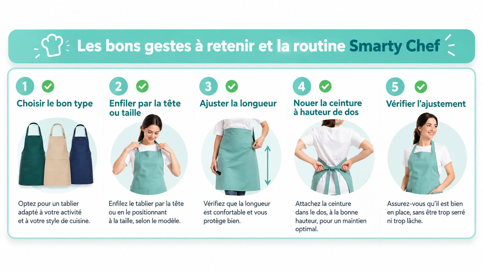 Une infographie montrant les cinq étapes simples pour mettre et ajuster correctement un tablier de cuisine.