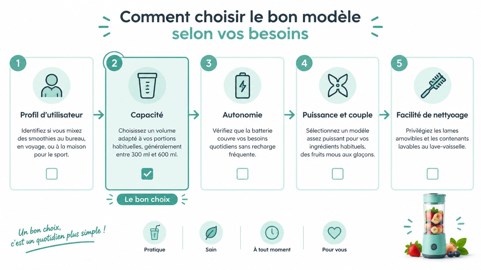 Infographie illustrant les cinq critères essentiels pour bien choisir son blender portable sans fil au quotidien.
