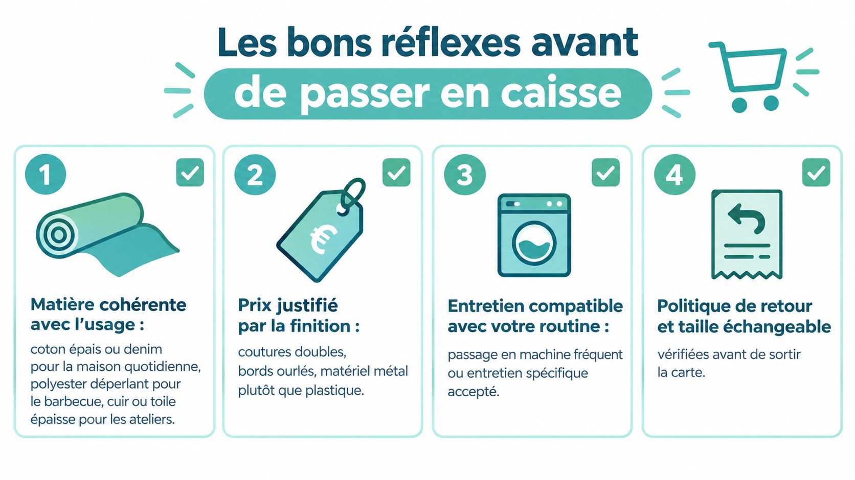 Une infographie avec quatre étapes essentielles à vérifier avant d'acheter un produit en magasin.