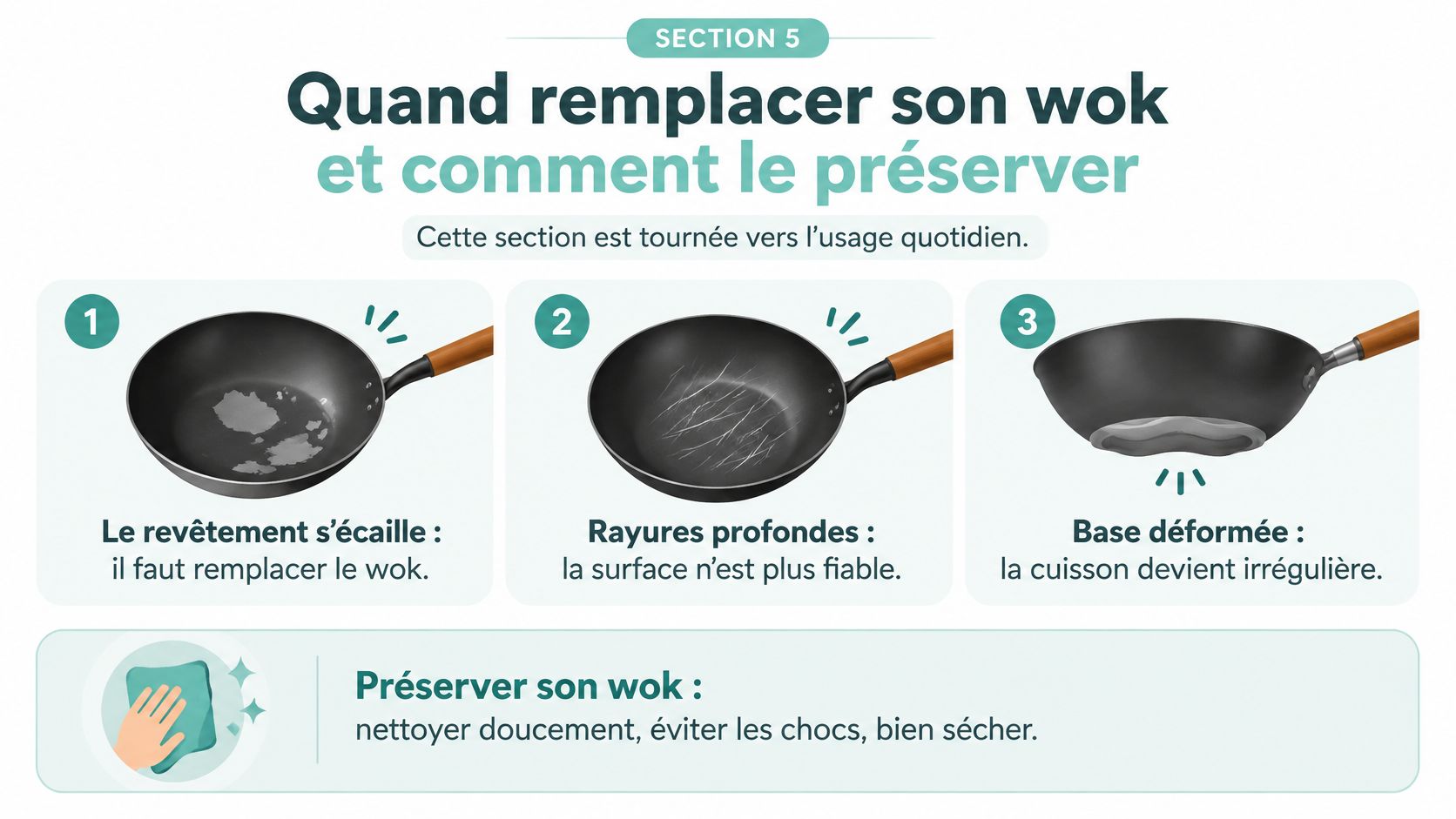 Infographie illustrant quand remplacer un wok et comment l'entretenir pour prolonger sa durée de vie