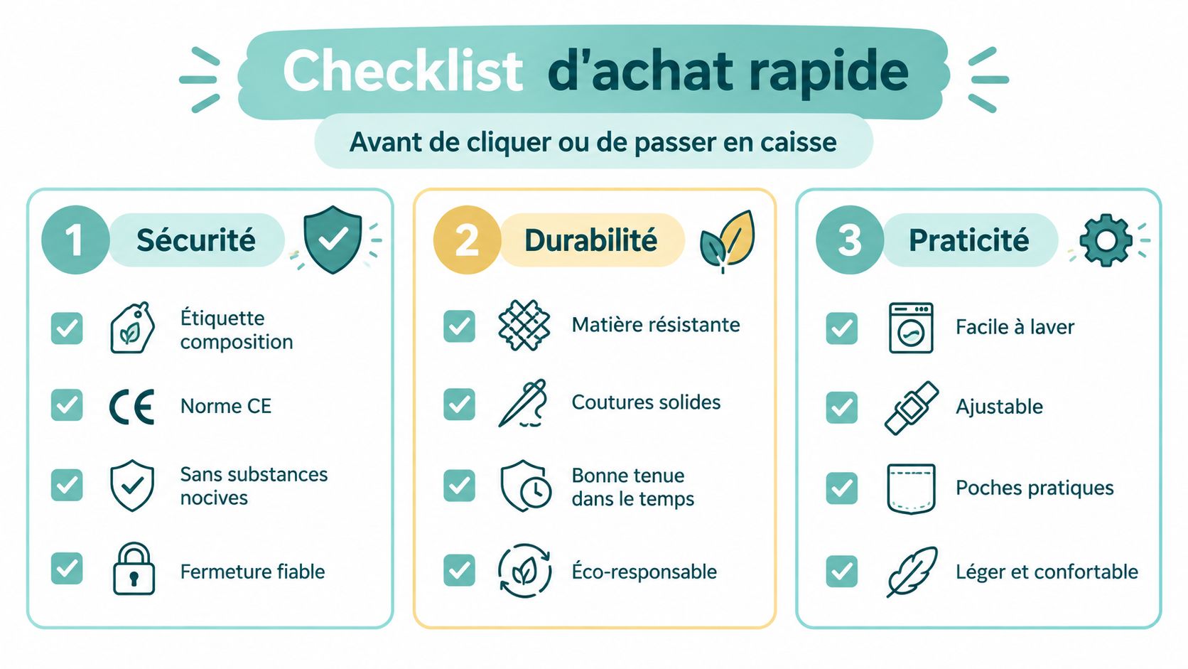 Une checklist d'achat rapide pour vérifier la sécurité, la durabilité et la praticité des produits avant l'achat.