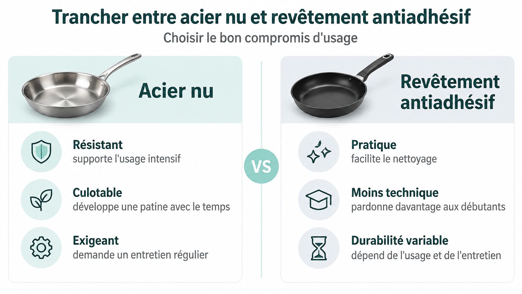 Comparaison entre poêles en acier nu et poêles avec revêtement antiadhésif pour choisir selon ses besoins culinaires.