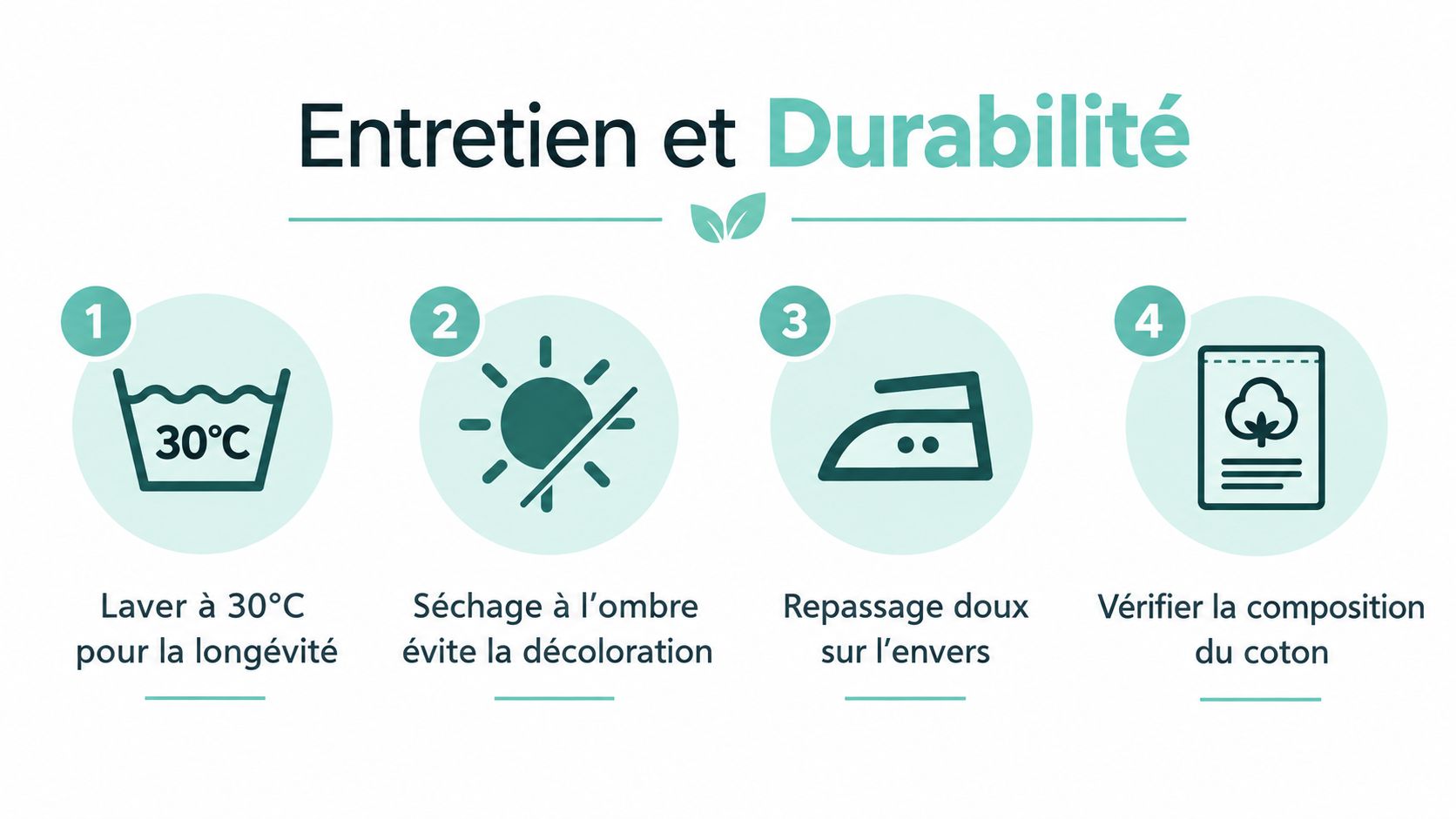 Instructions d'entretien pour un tablier, incluant lavage à 30 degrés, séchage à l'ombre et repassage doux.