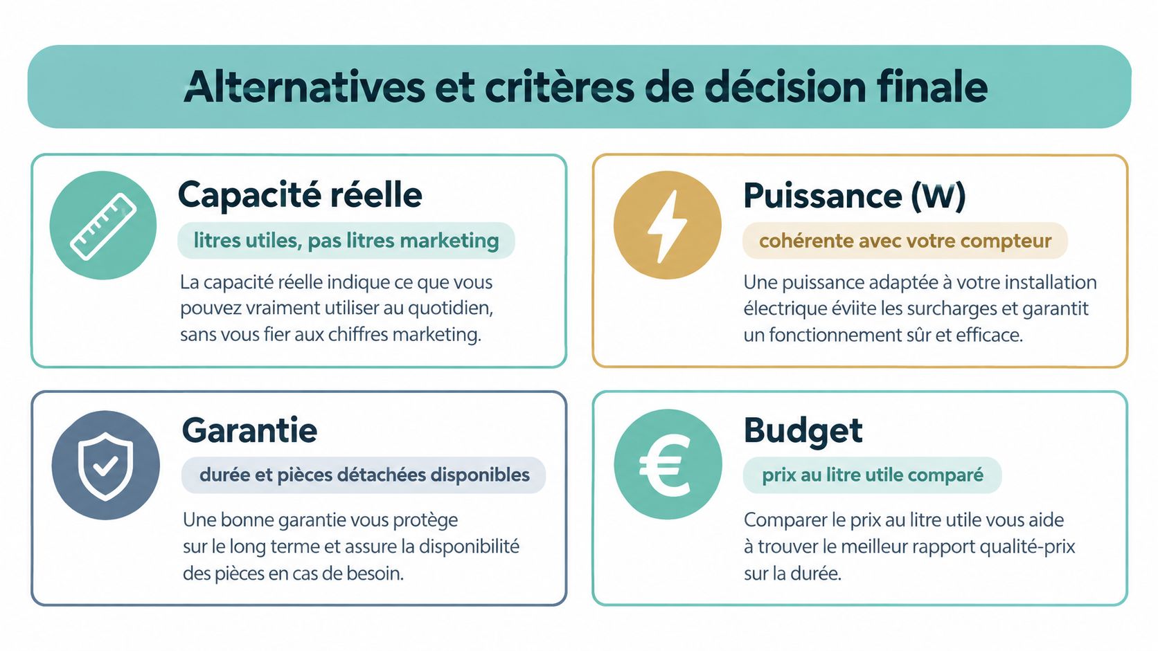 Infographie illustrant les quatre critères essentiels pour choisir une friteuse : capacité, puissance, garantie et budget.
