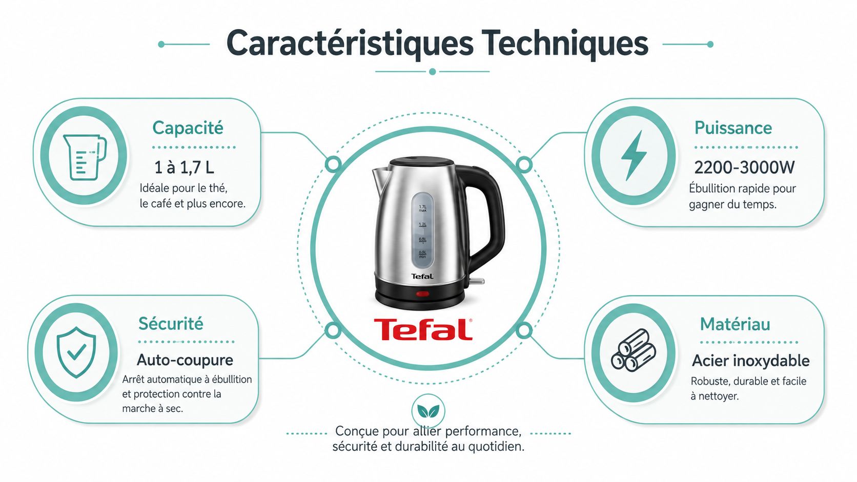 Infographie présentant les caractéristiques techniques d'une bouilloire électrique en acier inoxydable de la marque Tefal.