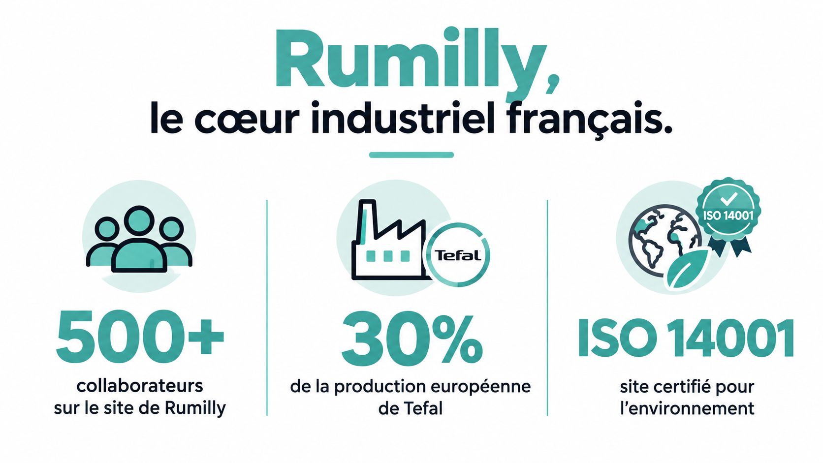 Infographie présentant les indicateurs clés du site de production industriel de Tefal situé à Rumilly en France.