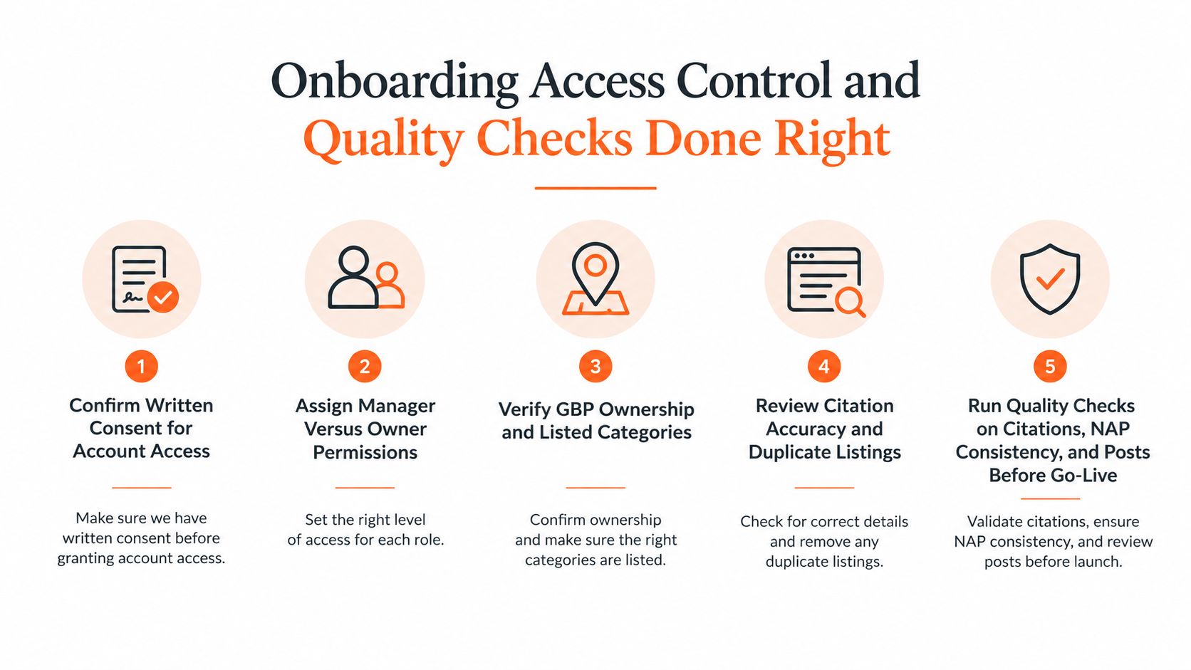 A five-step checklist infographic outlining best practices for local SEO client onboarding and account quality control.