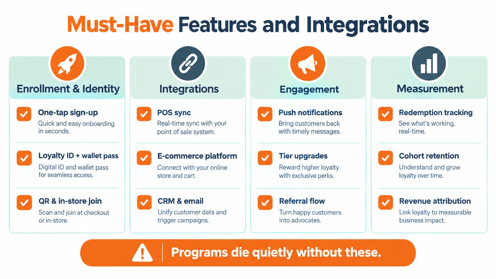 A business infographic outlining must-have features for loyalty programs, including enrollment, integrations, customer engagement, and performance measurement tools.