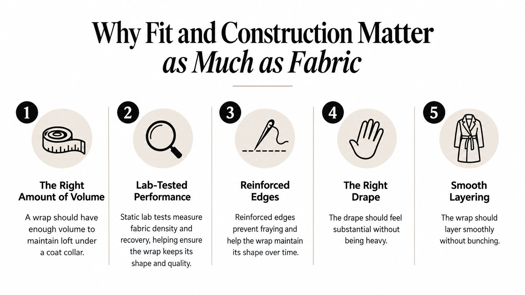 An infographic titled Why Fit and Construction Matter, detailing five key quality factors for a wrap scarf.