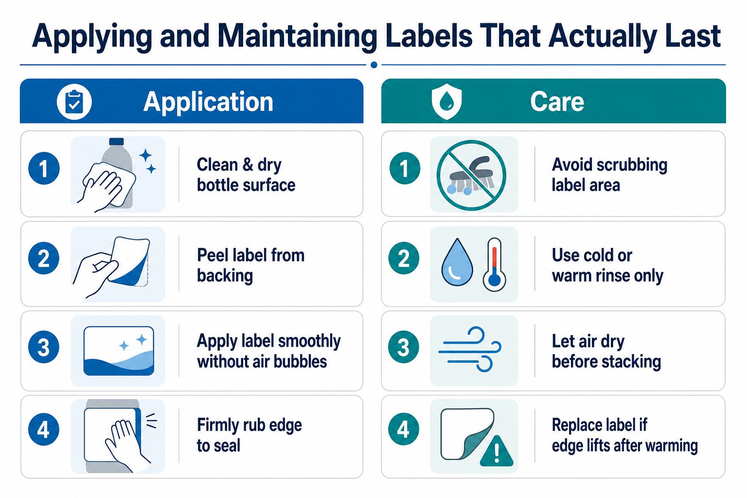 A step-by-step guide on how to properly apply and care for baby bottle date labels.