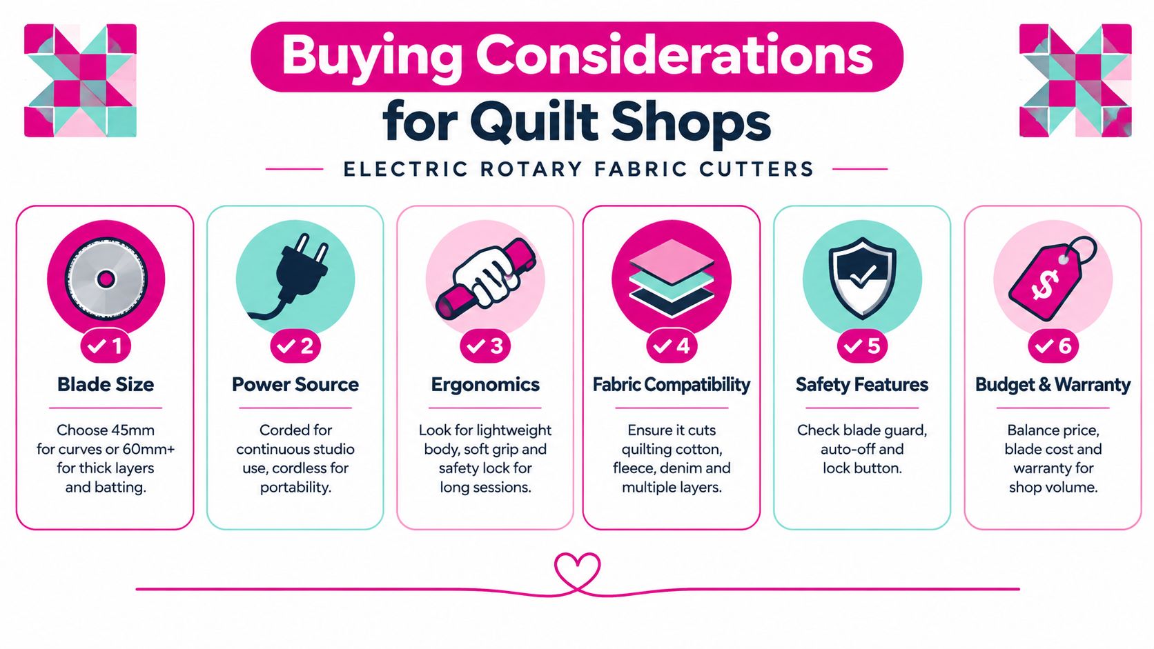 An infographic showing six key buying considerations for selecting electric rotary fabric cutters for quilt shops.