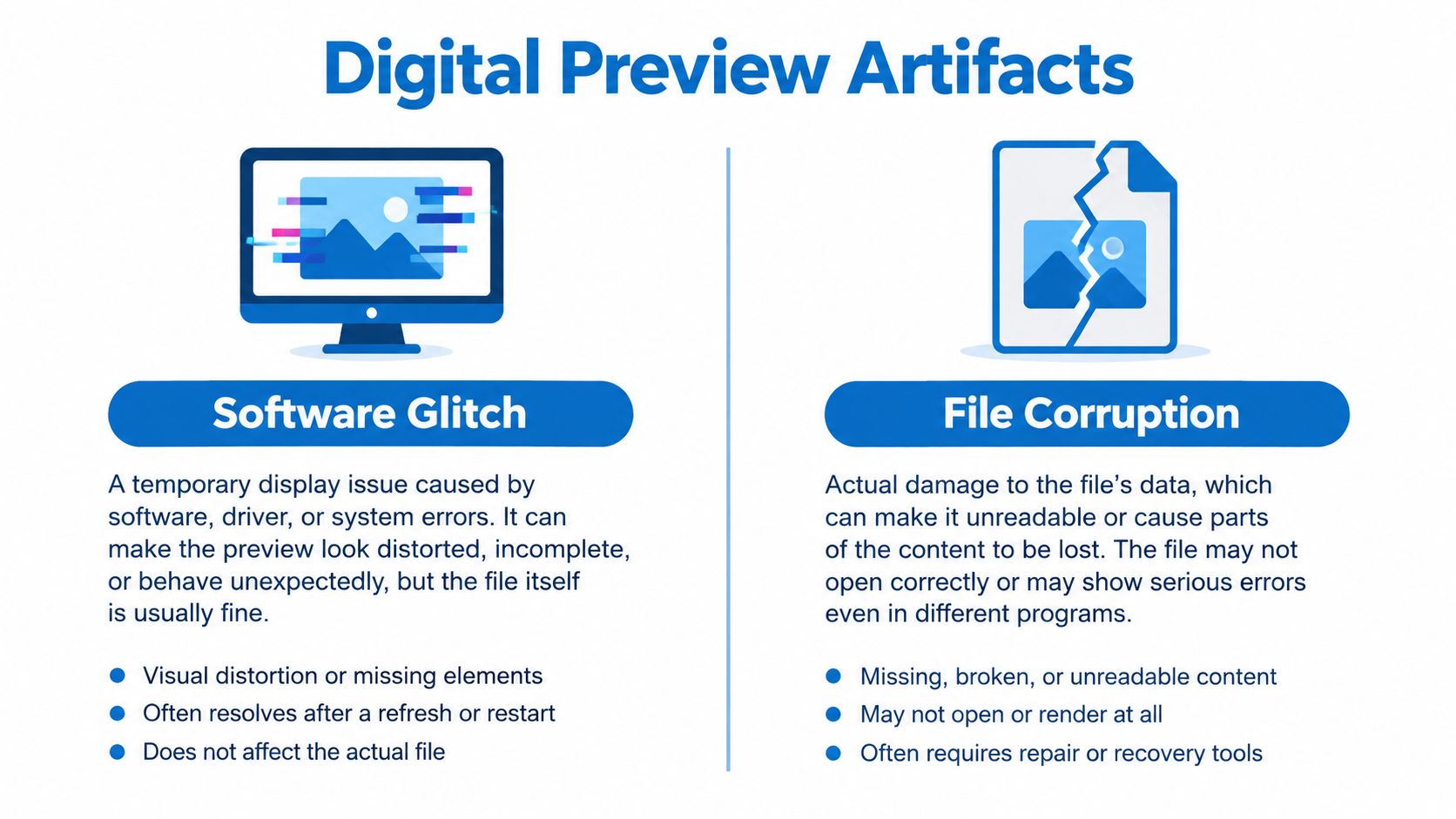 An infographic comparing software glitches and file corruption, highlighting differences in display artifacts and data integrity.