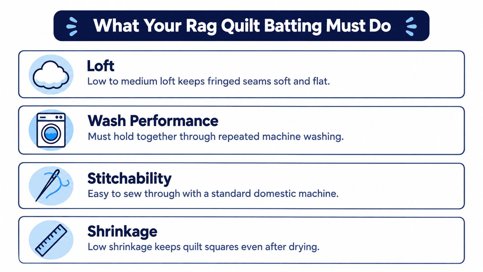 A checklist infographic titled What Your Rag Quilt Batting Must Do, outlining key requirements for quilt batting.
