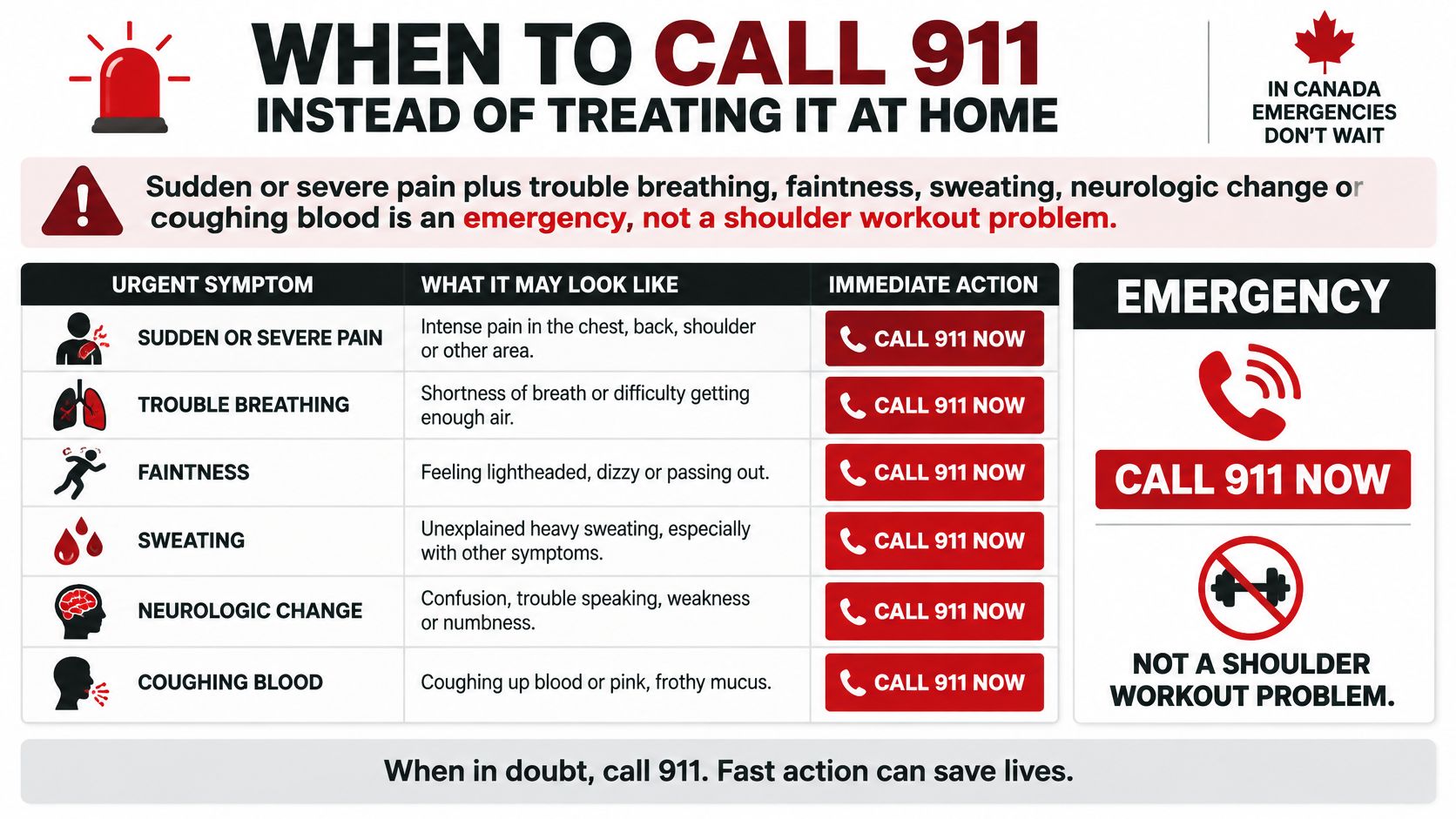 An educational infographic explaining when to call 911 for emergency symptoms instead of treating them at home.