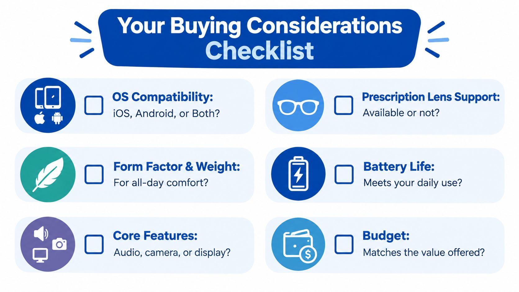 A checklist titled Your Buying Considerations Checklist listing six key factors to consider before purchasing smart glasses.