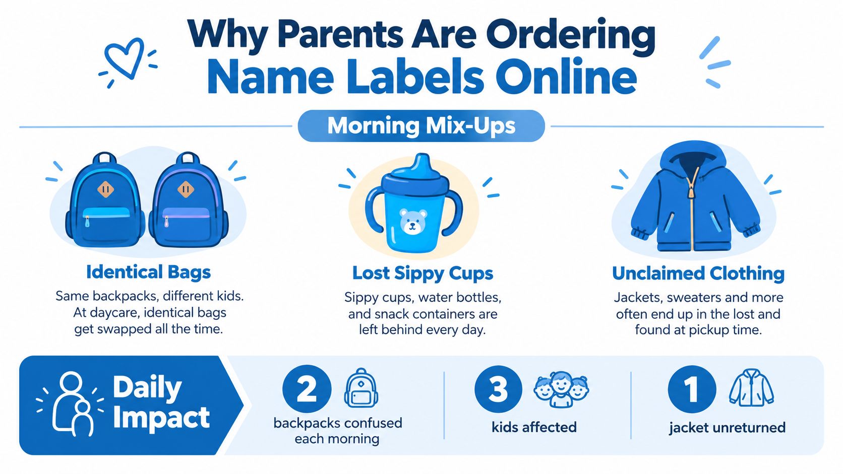 An infographic illustrating why parents purchase name labels to prevent lost items and mix-ups at daycare.