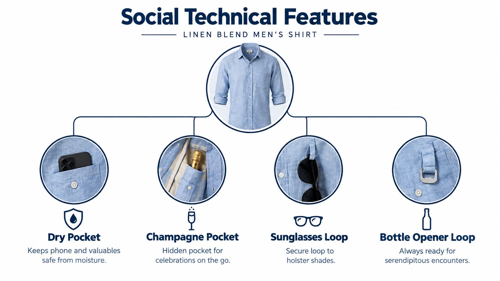 A diagram highlighting the technical features of a blue linen blend men's shirt including pockets and loops.