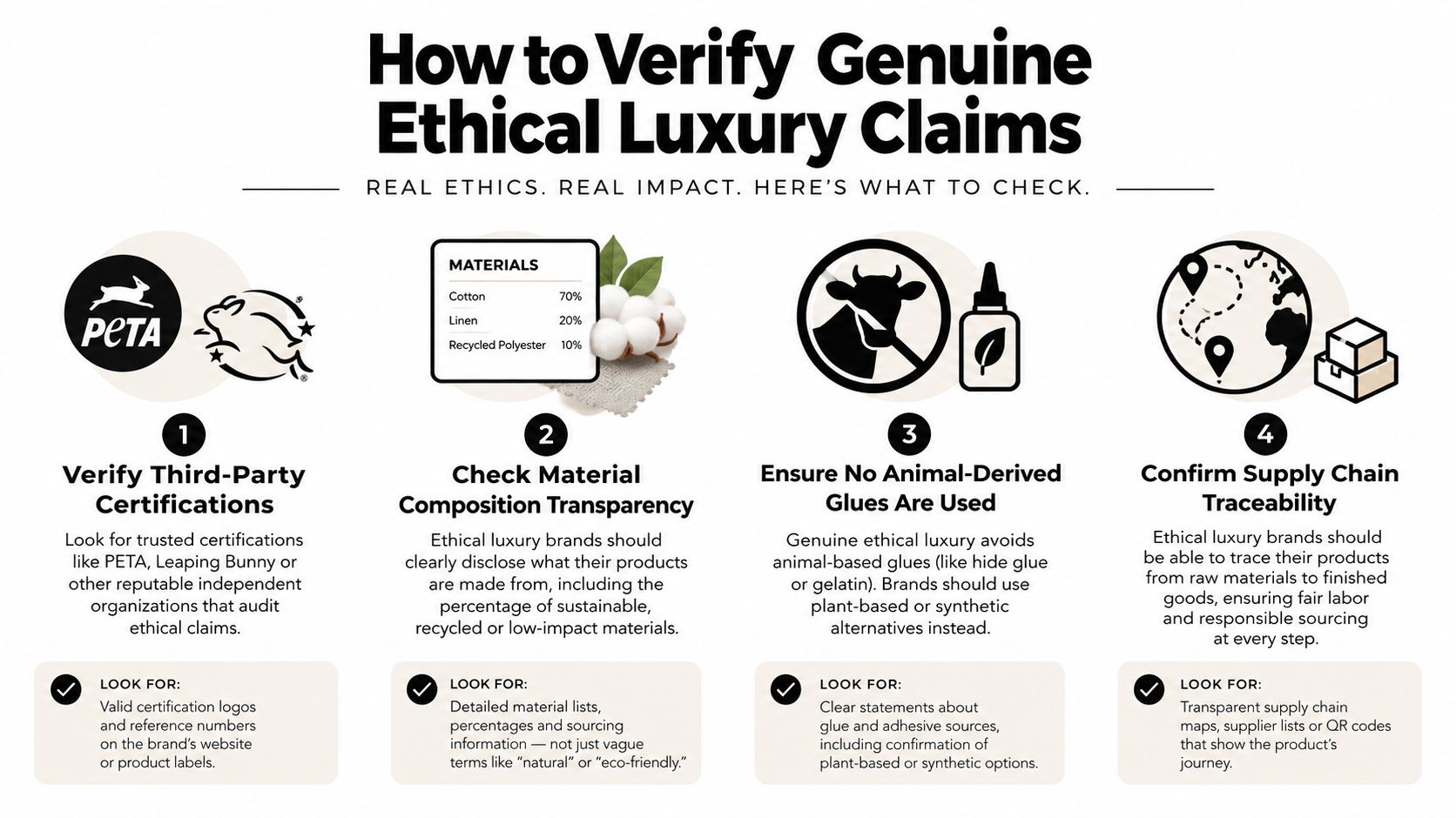 An infographic showing four steps to verify genuine ethical and cruelty-free claims for luxury brand products.