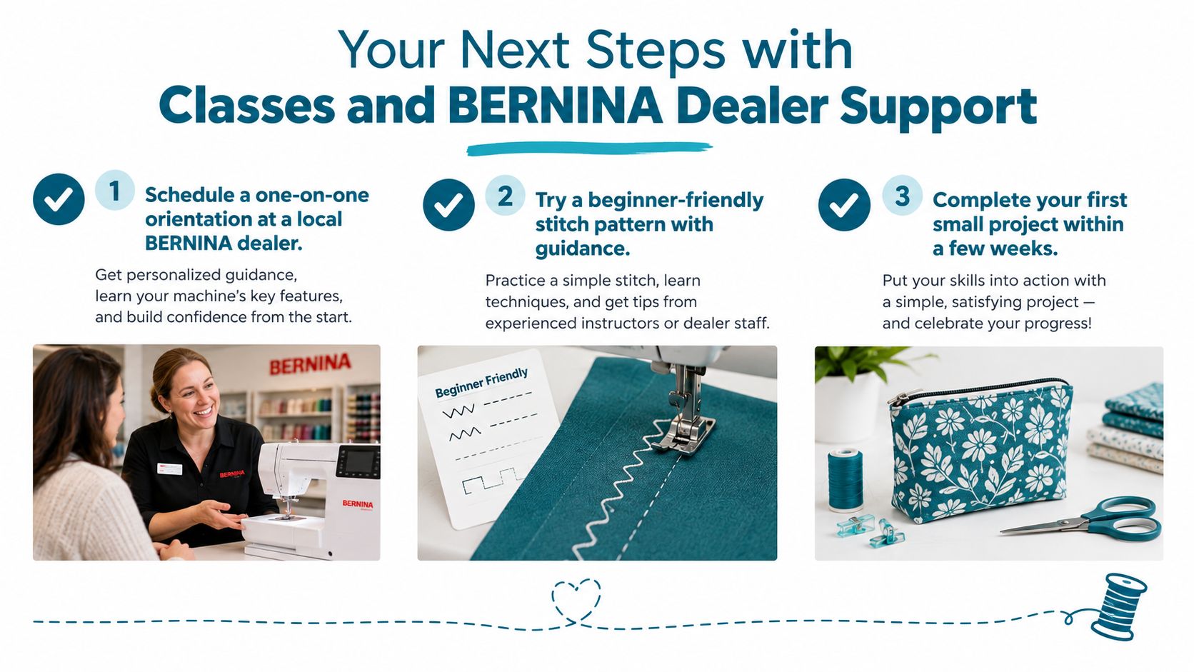An infographic showing three steps to begin sewing, including dealer support, practicing stitches, and completing a project.