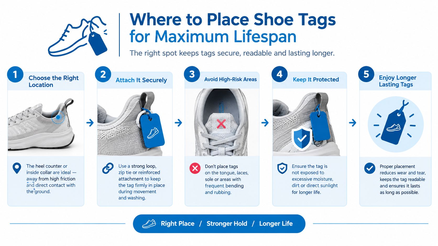An infographic showing five steps for proper shoe tag placement to ensure durability and longevity.