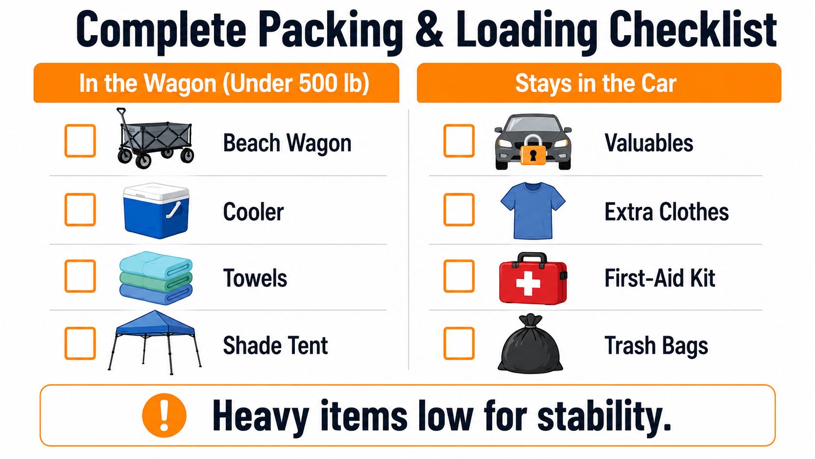 A checklist illustrating packing items for a family beach trip divided into wagon and car categories.