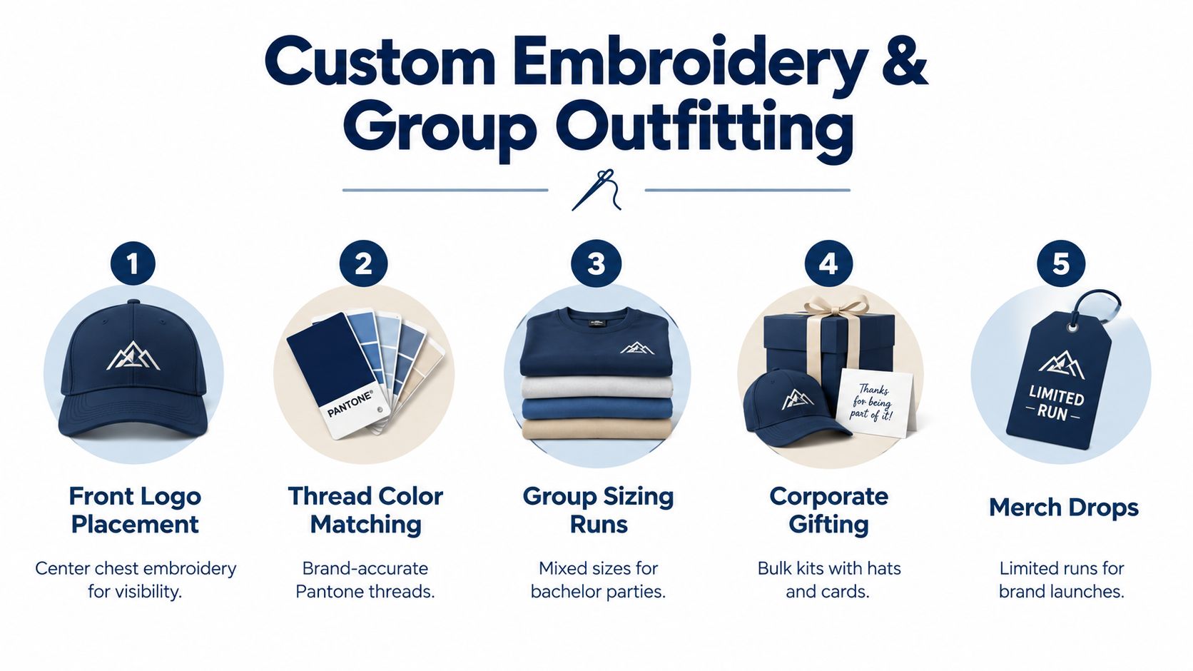 An infographic illustrating five services for custom embroidery and group outfitting, including logo placement and gifting.
