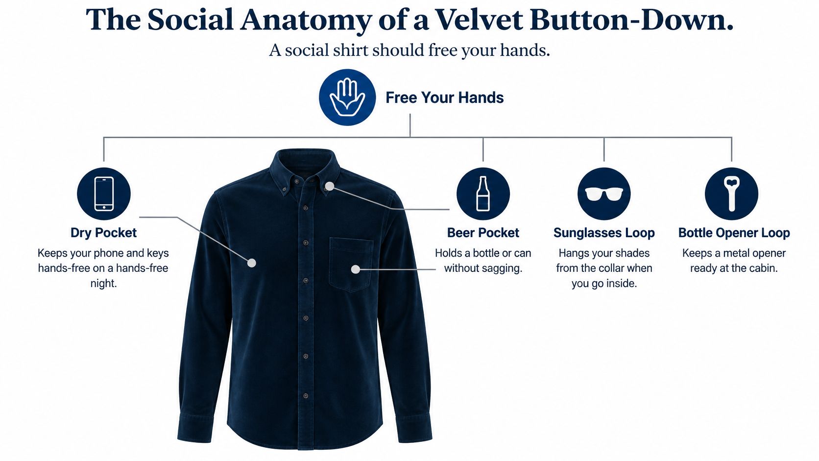 A diagram illustrating the functional features of a navy blue velvet button-down shirt for hands-free convenience.
