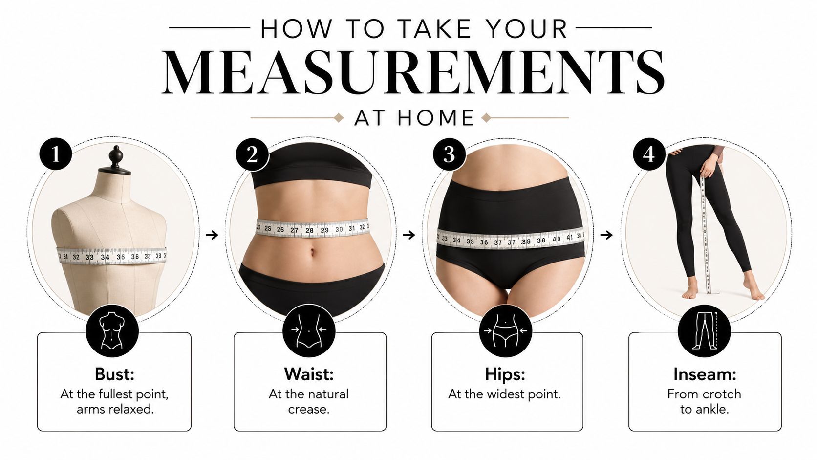 A step-by-step instructional guide on how to take body measurements for bust, waist, hips, and inseam.