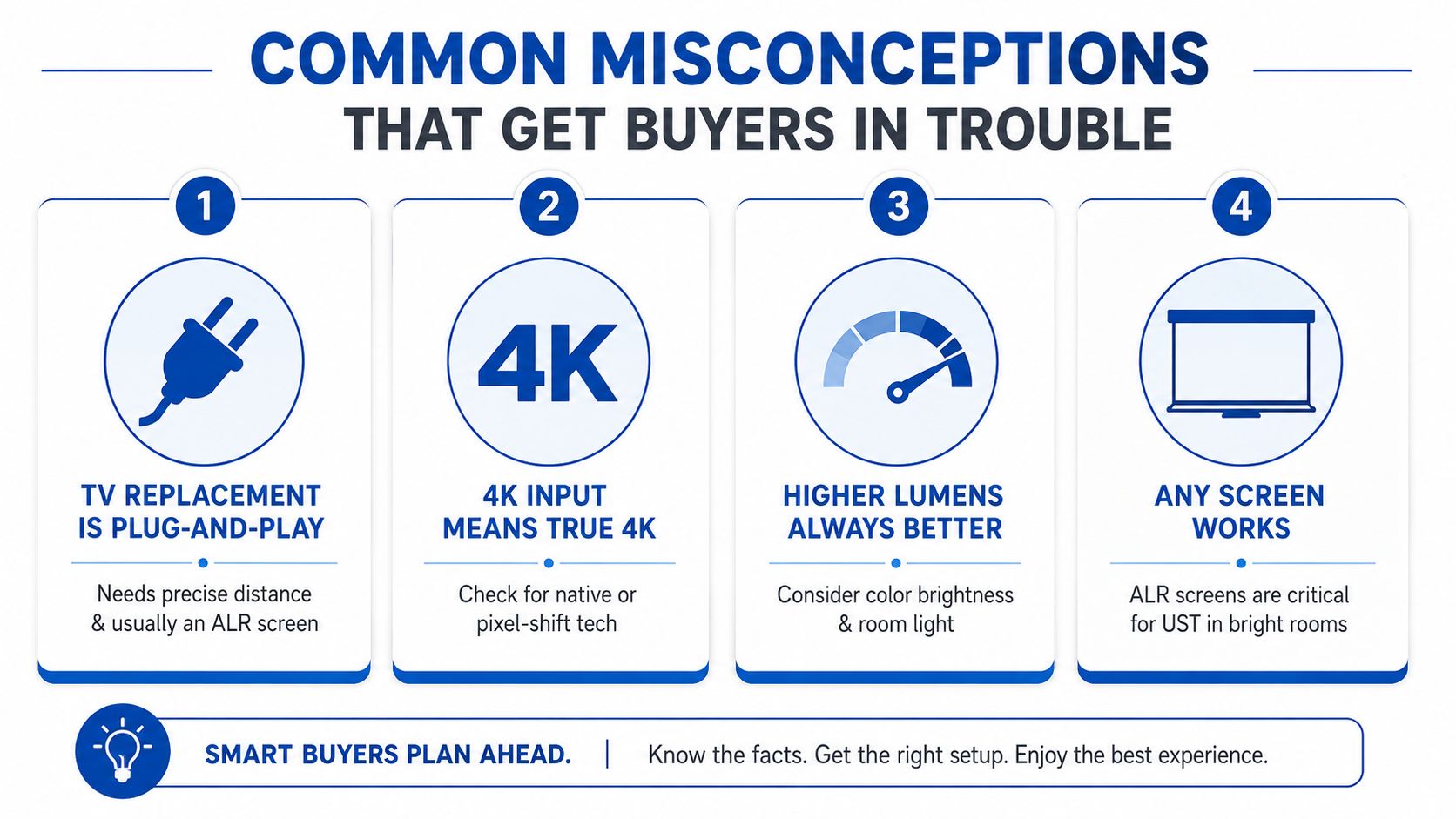 An infographic detailing four common misconceptions about purchasing home theater projectors and ultra short throw screens.
