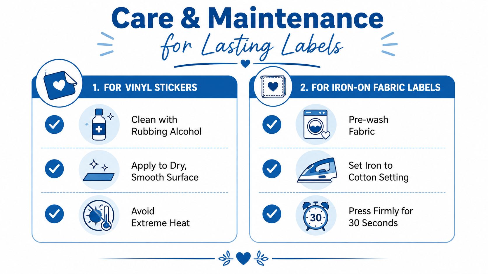 An instructional infographic detailing the care and maintenance steps for applying vinyl stickers and iron-on fabric labels.