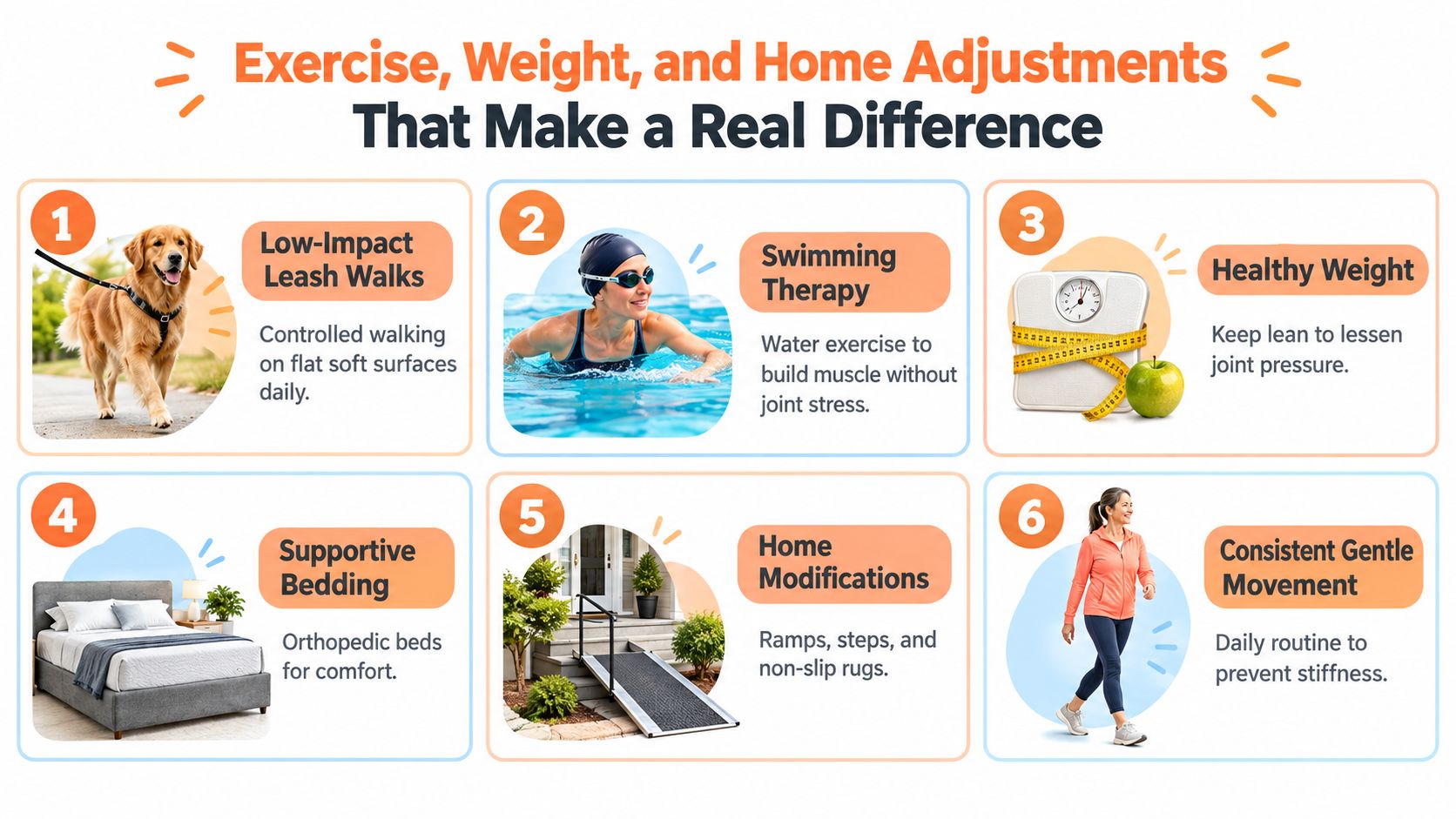 An infographic detailing six health and lifestyle adjustments to improve mobility, reduce joint pressure, and increase daily comfort.