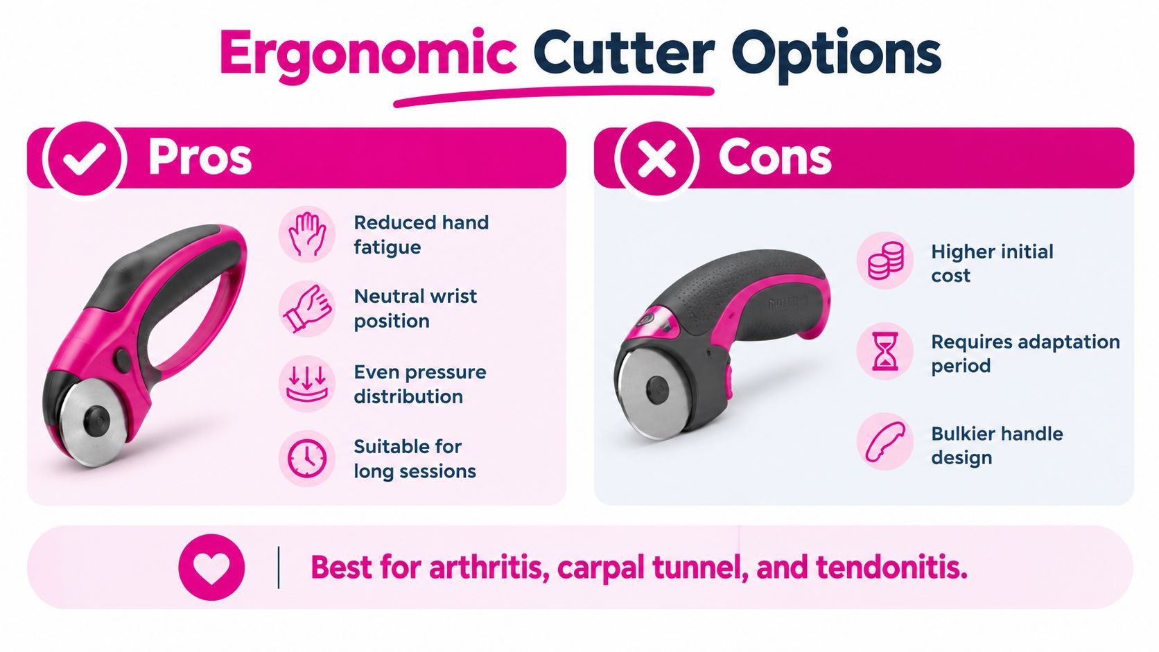 A comparison infographic showing the pros and cons of using an ergonomic rotary cutter for craft projects.