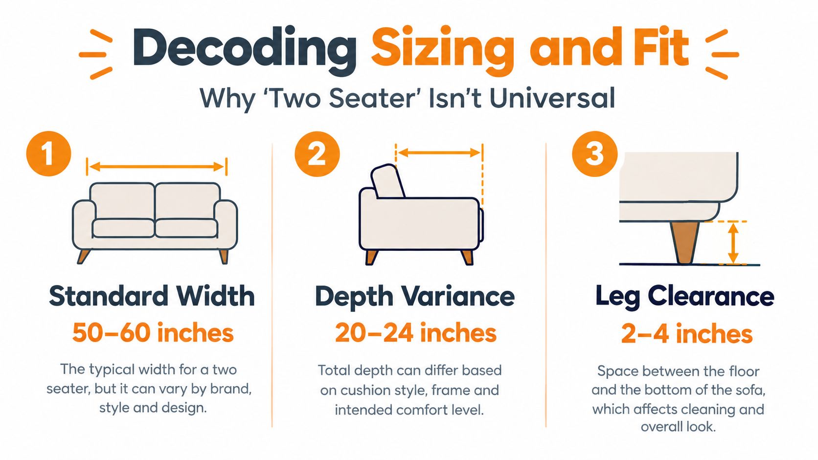 An infographic showing the standard width, depth, and leg clearance measurements for a two-seater sofa.