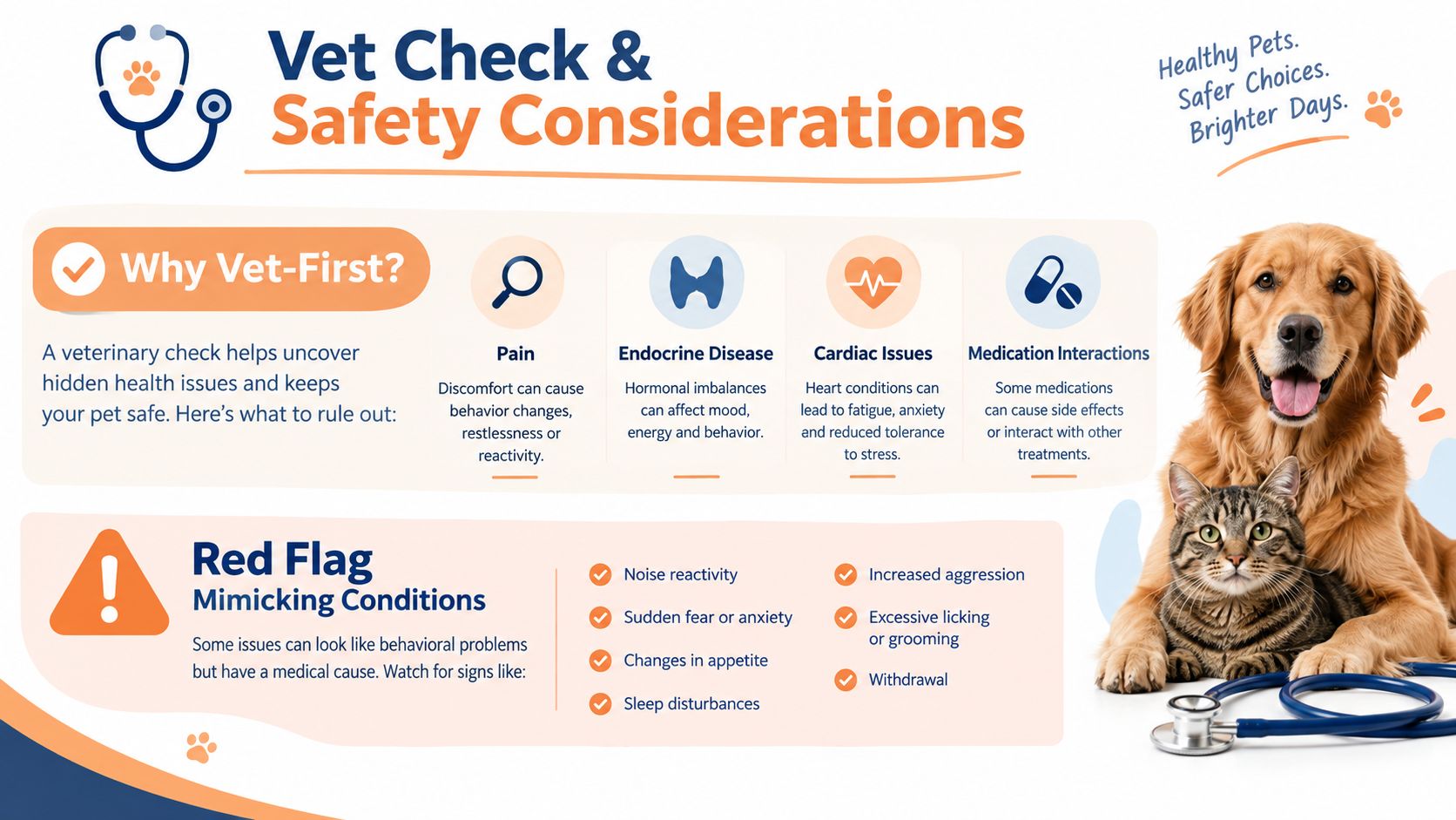 A veterinary infographic explaining how medical conditions can cause behavioral issues in pets like dogs and cats.