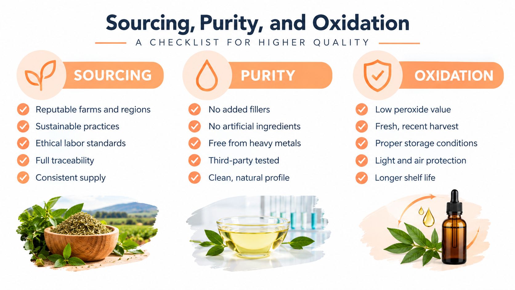 A checklist infographic highlighting the three key factors for high quality oils: sourcing, purity, and oxidation.