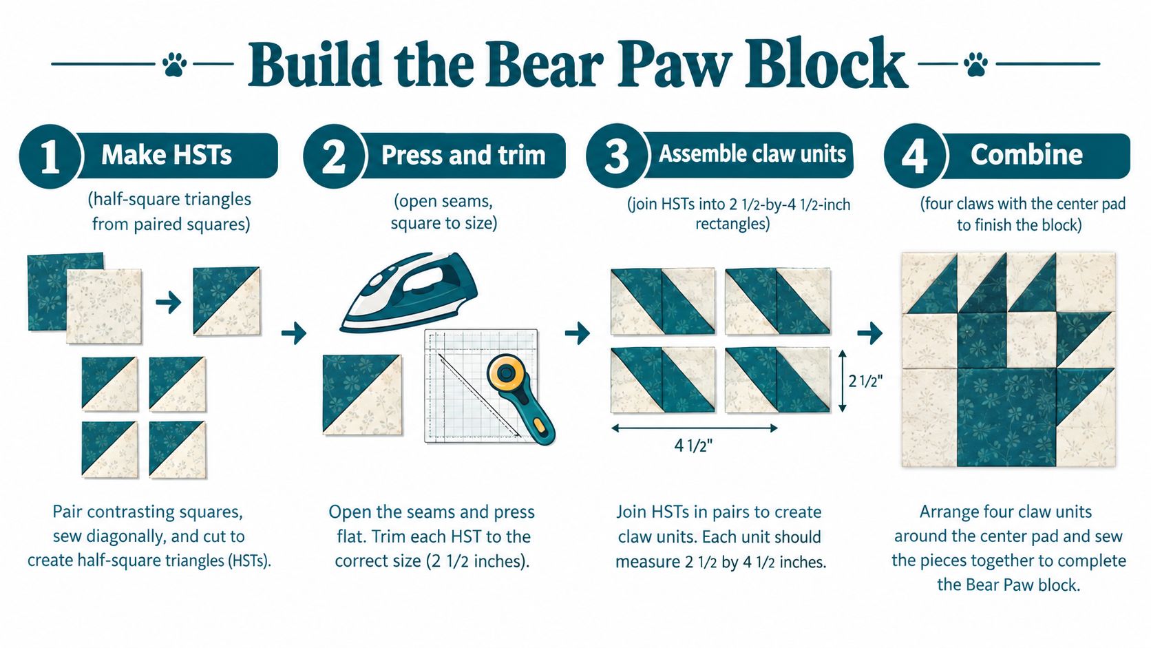 A four-step instructional graphic showing how to construct a Bear Paw quilt block using half-square triangles.