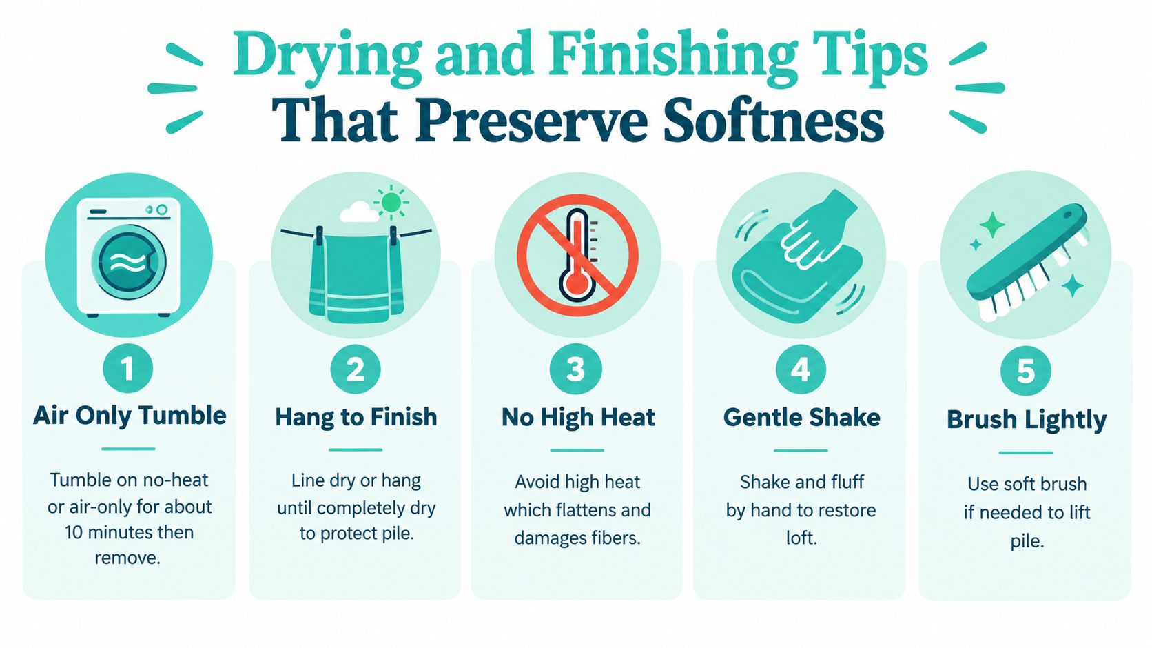 An infographic titled Drying and Finishing Tips that Preserve Softness featuring five steps for fabric care.