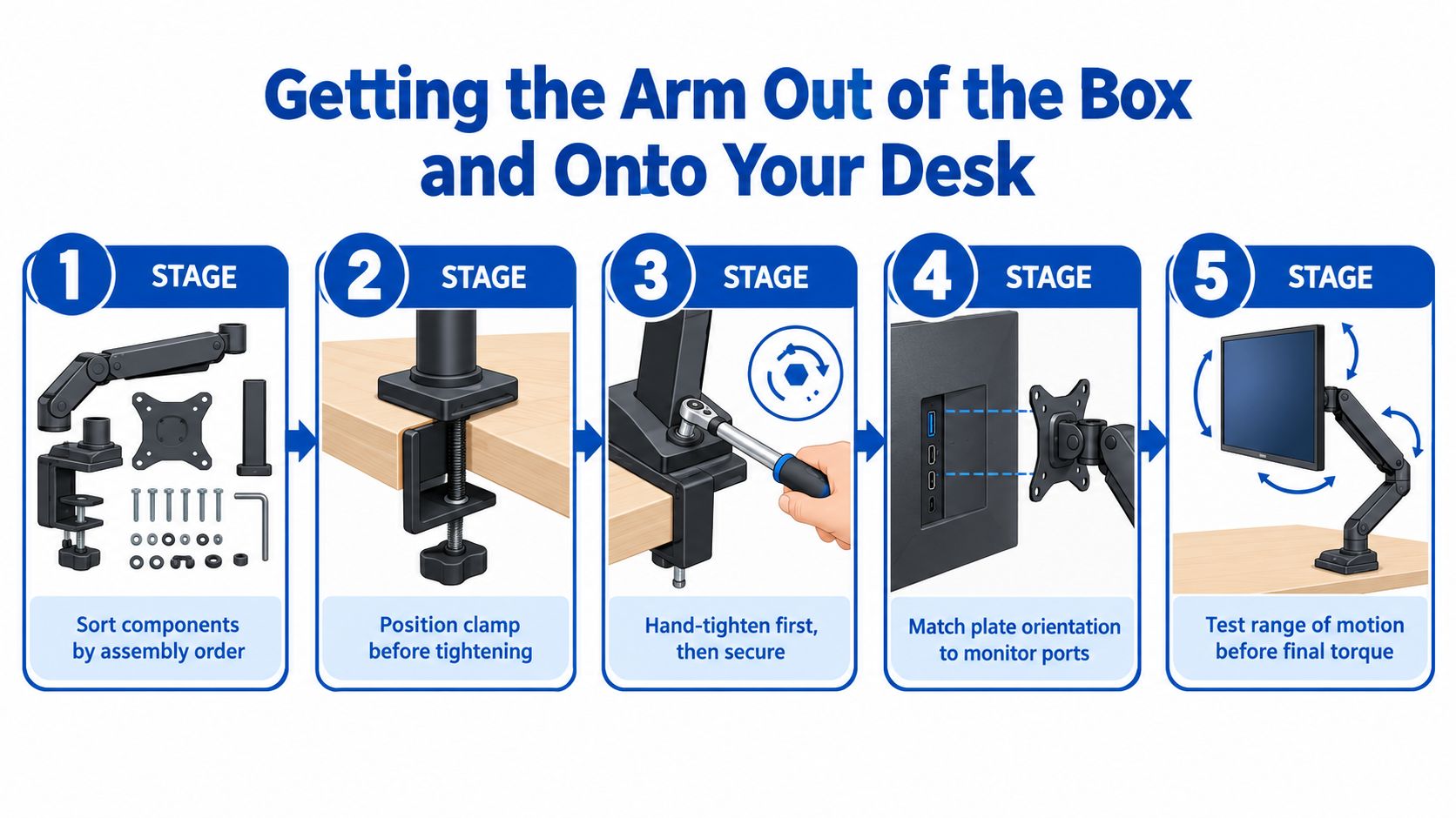 An instructional graphic showing the five steps to install a monitor arm on a desk.