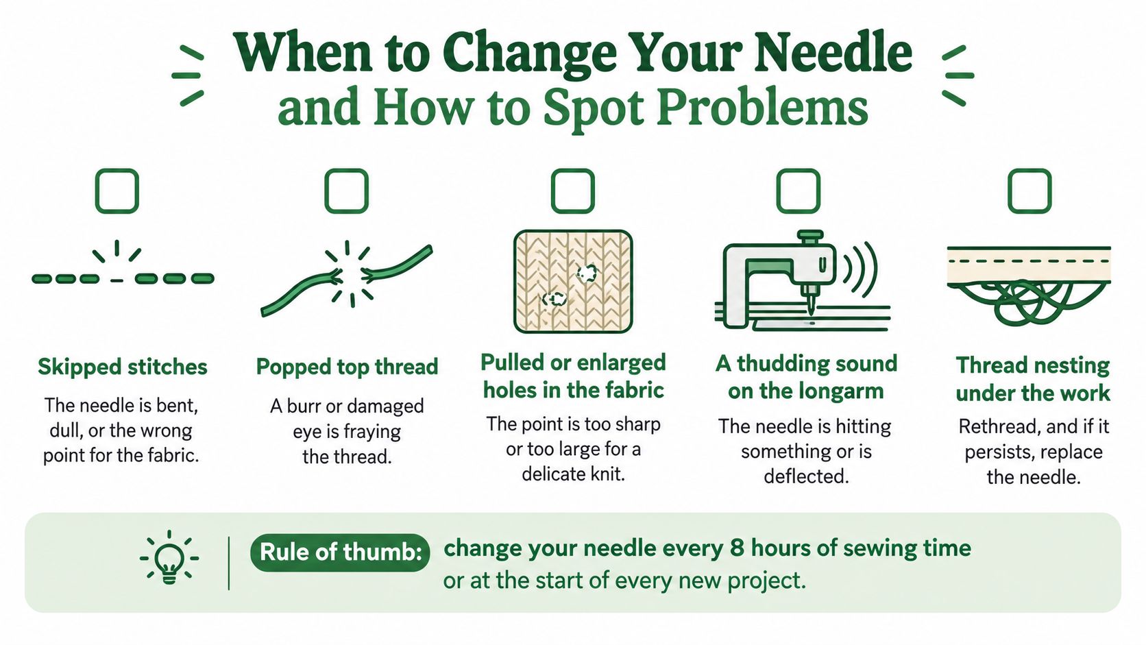 An infographic showing five common sewing problems indicating it is time to replace your sewing machine needle.