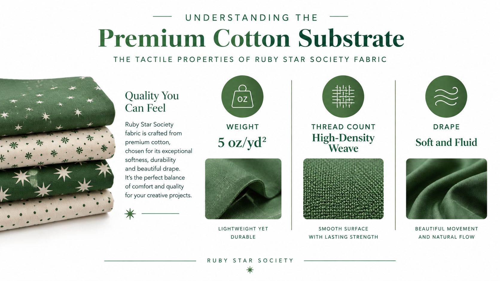 An infographic detailing the premium quality, weight, weave, and soft drape of Ruby Star Society cotton fabric.