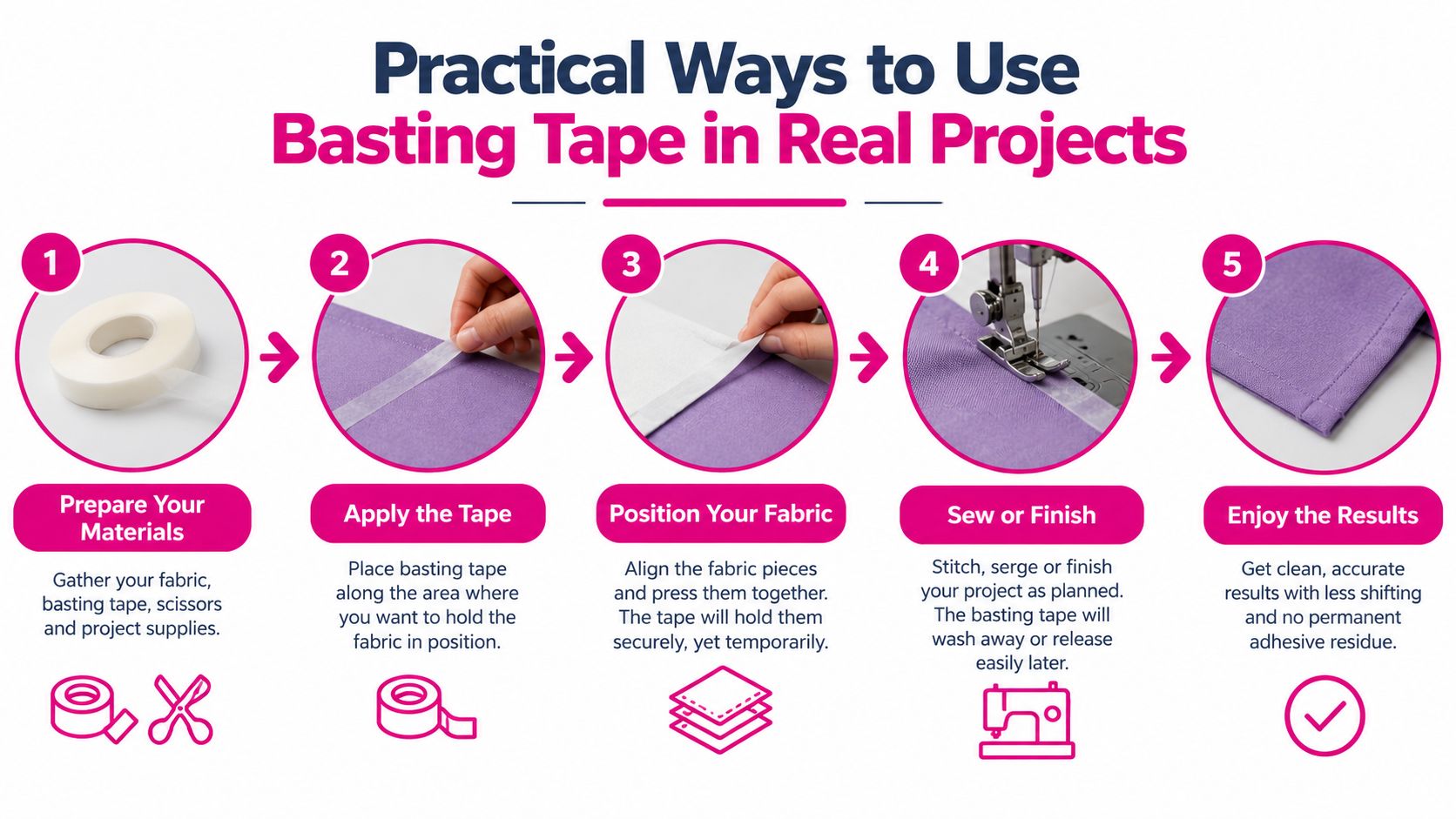 A five-step infographic showing how to use basting tape for fabric sewing projects with clear instructions.